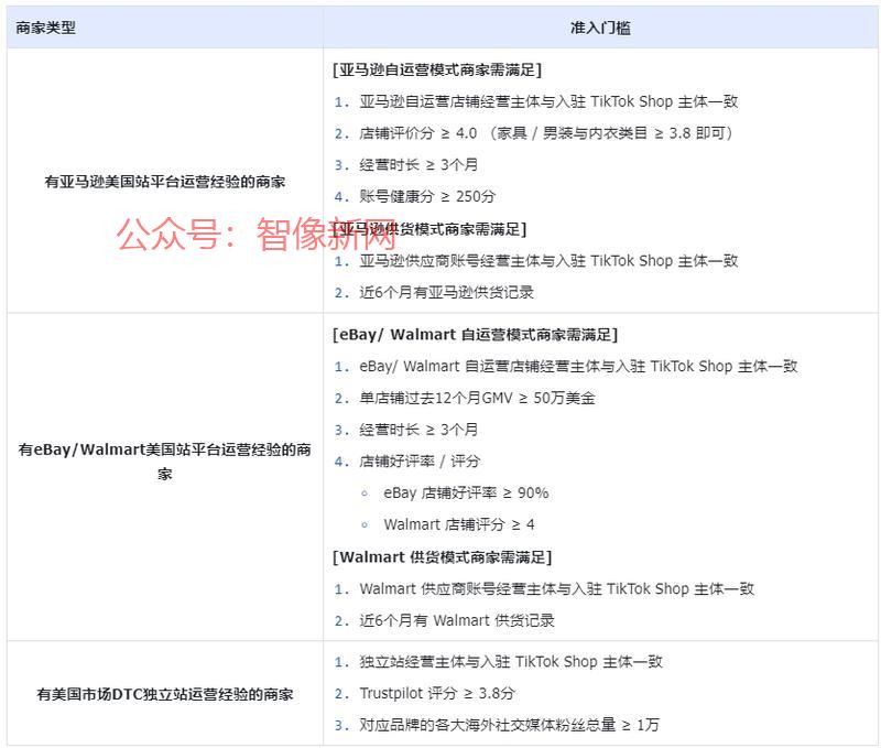 Tk美区跨境店，不用亚马…#情报-搞钱情报论坛-网创交流-智像新网